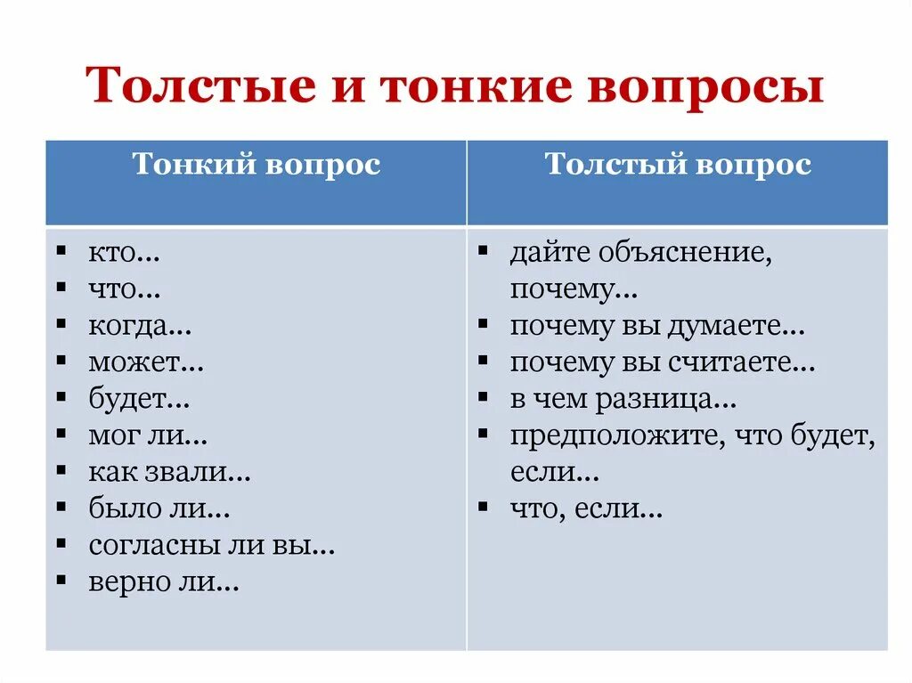 Толще значение. Толстый и тонкий вопросы. Тонкие вопросы и толстые вопросы. Таблица тонких и толстых вопросов. Толстые и тонкие вопросы по литературе.