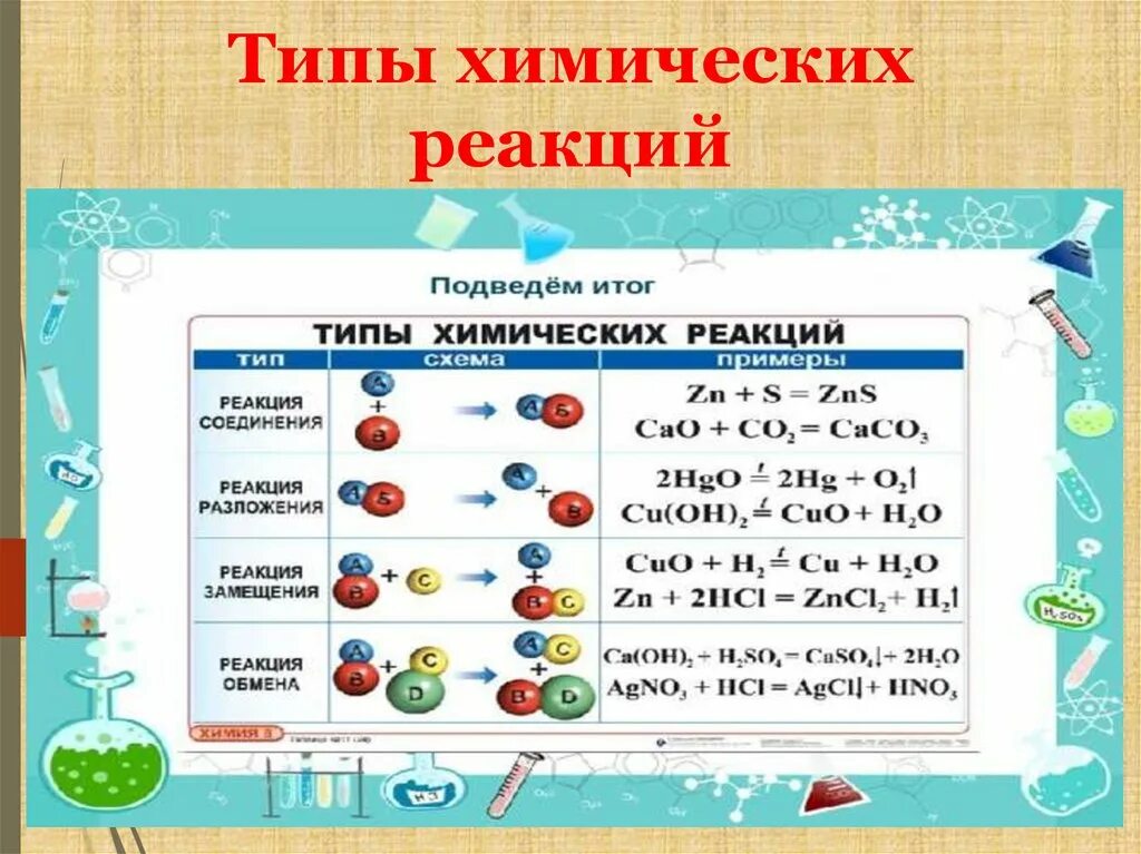 Тип в химии это. Тип в химии это