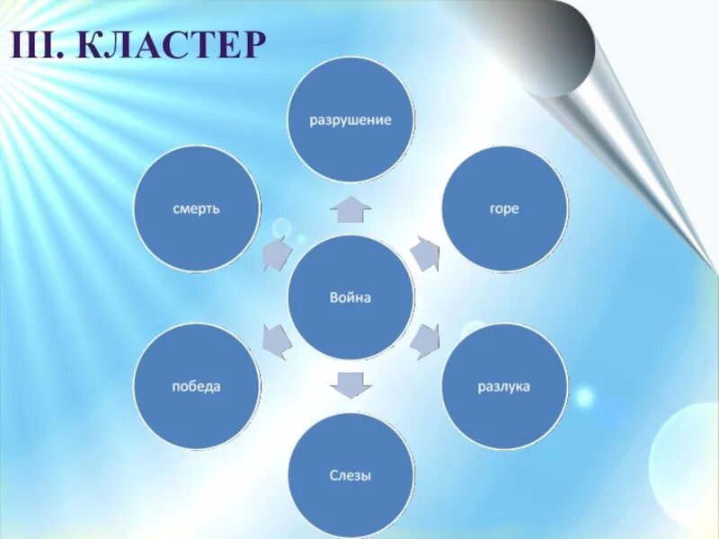 Кластер cluster. Кластер. кластер на тему звезды. кластер на тему хлопок. кластер на тему солнце.