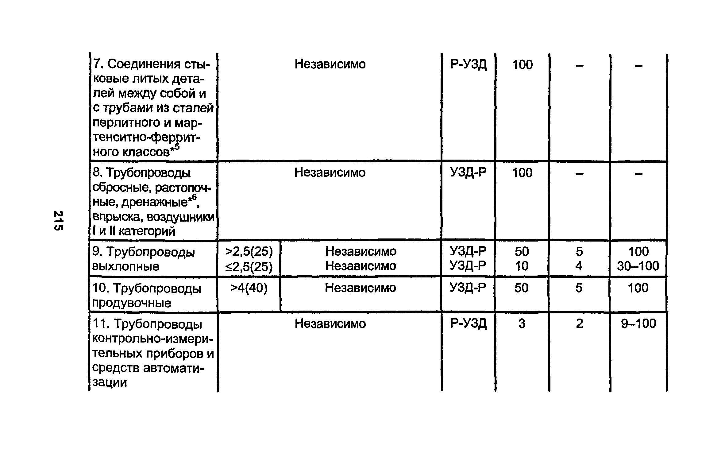 Рд 153 34.1 003. РТМ 1с таблица 18.4. РТМ 1с нормы браковки по УЗК. РТМ-1с РД 153-34.1-003-01. РТМ-1с РД.