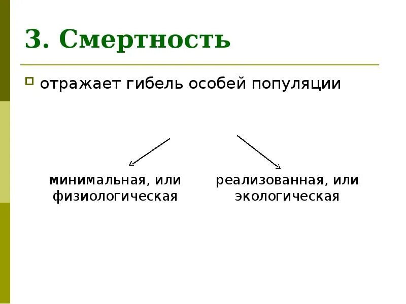 Рождаемость и смертность популяции. Высокая и низкая вирулентность. Смертность популяции. Вывод по теме популяция. Гибель особей в популяции.