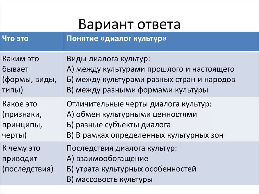 Примеры видов диалогов