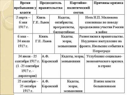 Причины приведшие к росту влияния партии большевиков