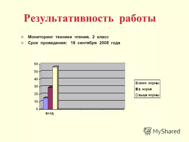 Мониторинговая работа 4 класс. Мониторинг техники чтения. мониторинг по технике чтения. мониторинг техники чтения в 1 классе. мониторинг техники чтения 1-2 класс.