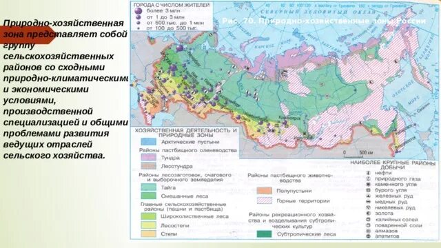 Природные зоны россии конспект урока
