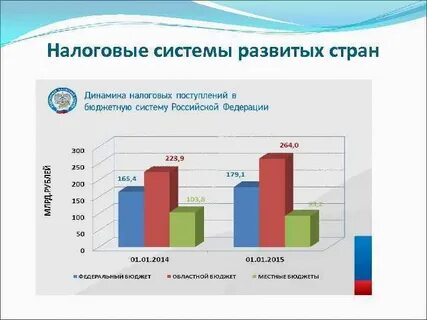 Налоговая система стран