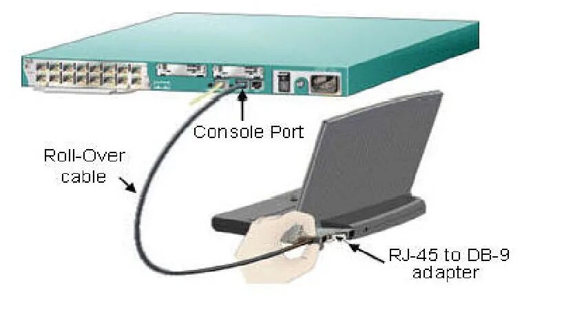 Cisco Console кабель. Консольный переходник Cisco. Консольный кабель в Cisco Packet. Консольный порт Ethernet.