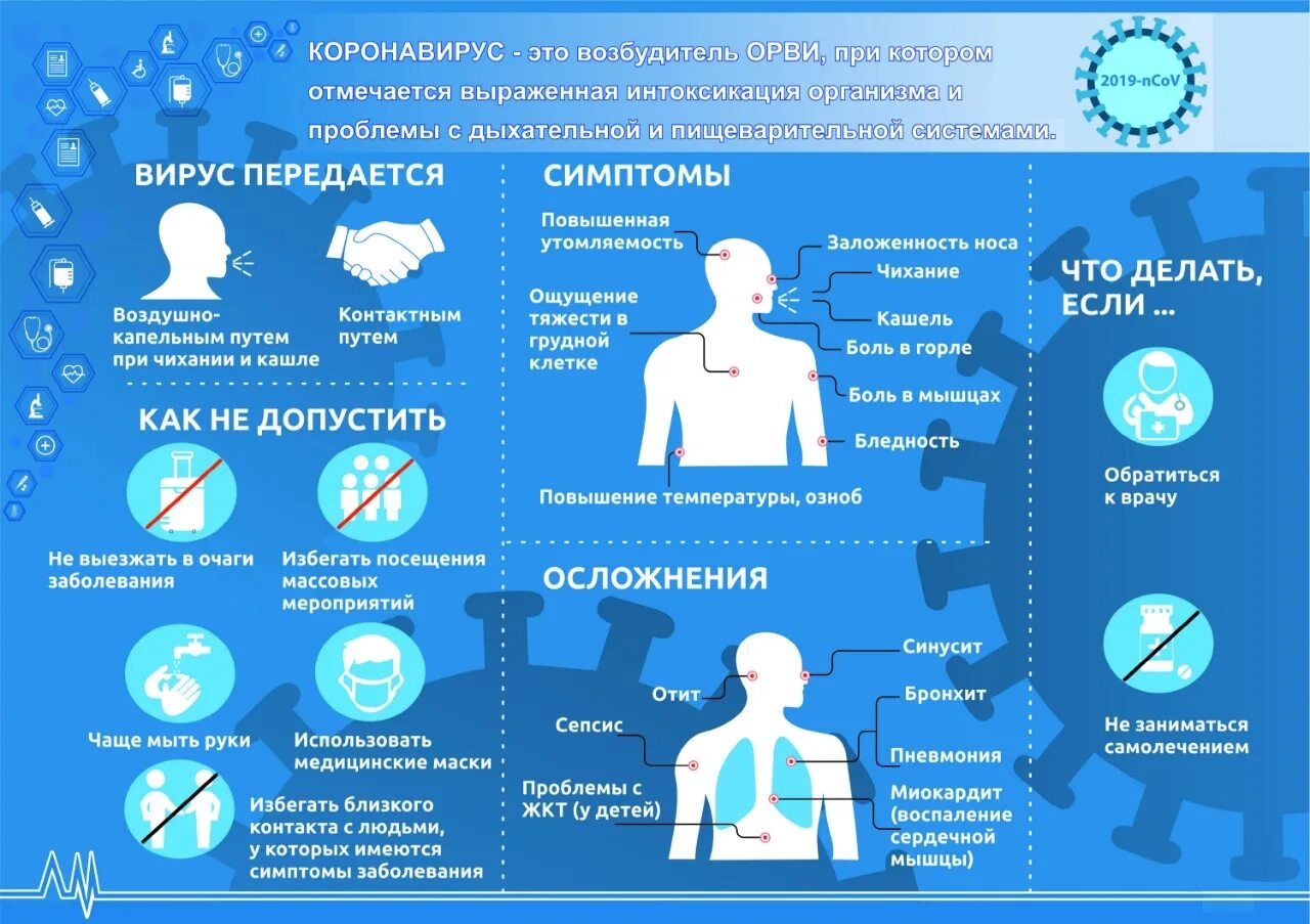 Ковид грипп симптомы. Профилактика коронавируса. Плакат профилактика коронавируса. Профилактика гриппа и ОРВИ. ОРВИ симптомы профилактика.