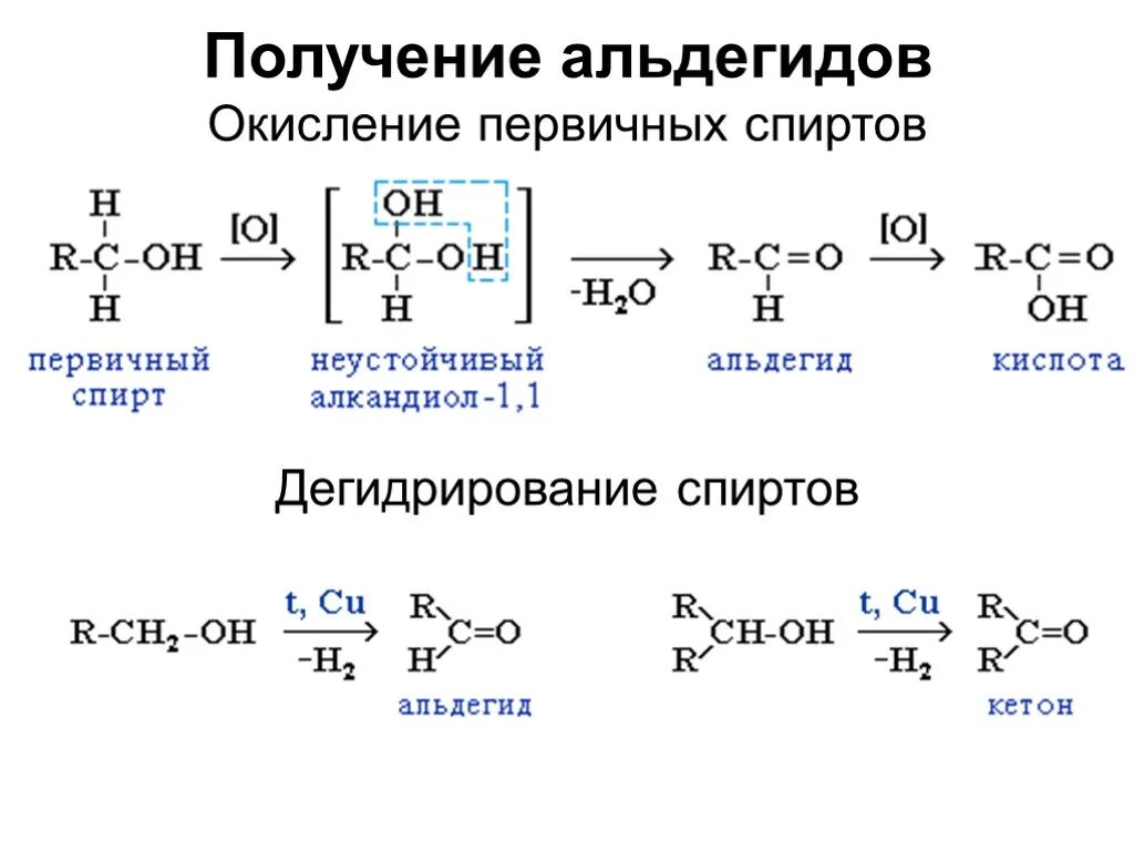 Получение первичных и вторичных спиртов из альдегидов. Синтез альдегидов окислением первичных спиртов. Получение ненасыщенных альдегидов из спиртов. Уксусный альдегид реакция соединения