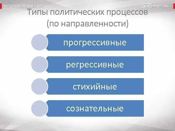 Прогрессивные и регрессивные политические. Типы реформ. Прогрессивные и регрессивные политические системы. Прогрессивные и регрессивные политические. Прогрессивные и регрессивные политические.