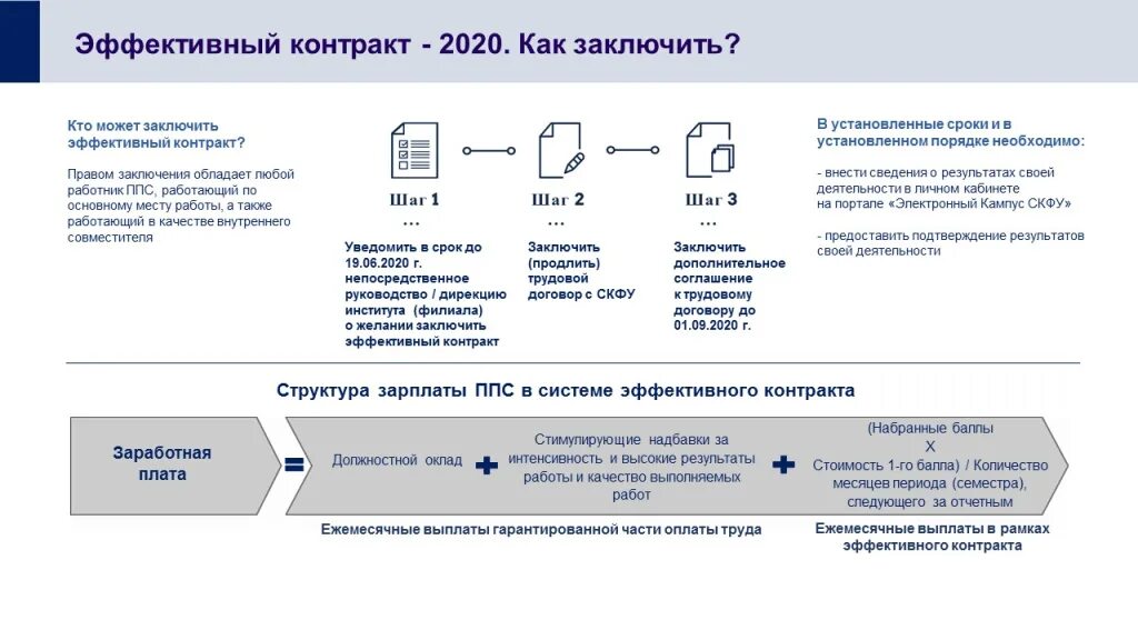 Тхт контракт. Договор эффективного контракта. Эффективный трудовой контракт. Эффективный контракт образец. Эффективный трудовой договор в здравоохранении.