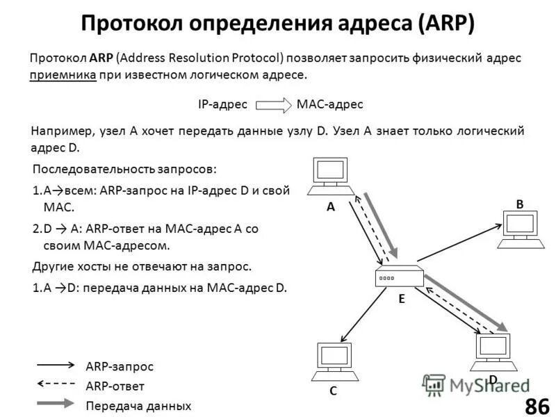 разрешения адресов. протокол преобразования адресов. протокол преобразования адресов. порядок и реформы. формирование arp таблицы.