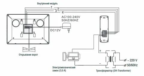 Подключения через замок
