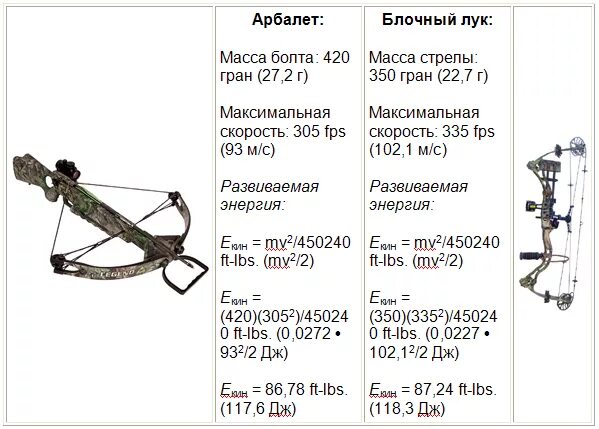 Кинетическая энергия арбалета. Простой блочный арбалет схема. Максимальная дальность выстрела из арбалета.