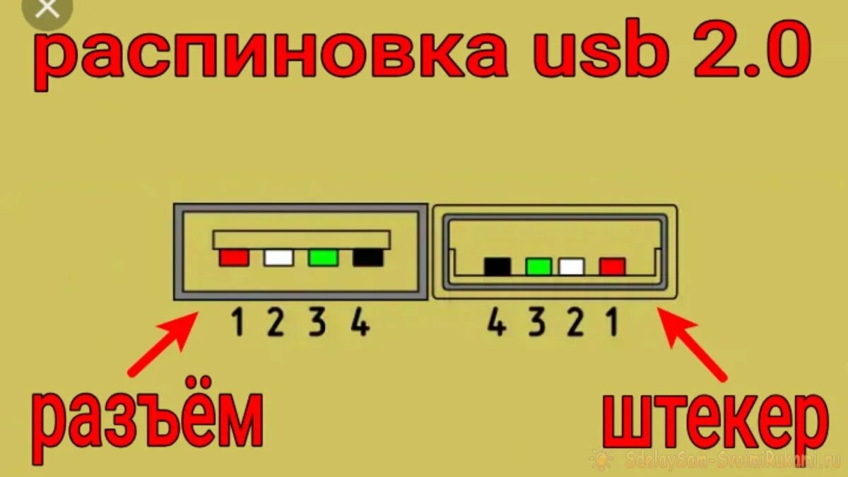 Как сделать usb устройство. Распиновка usb. usb распиновка для зарядки. распиновка usb удлинителя. usb распиновка по цветам.
