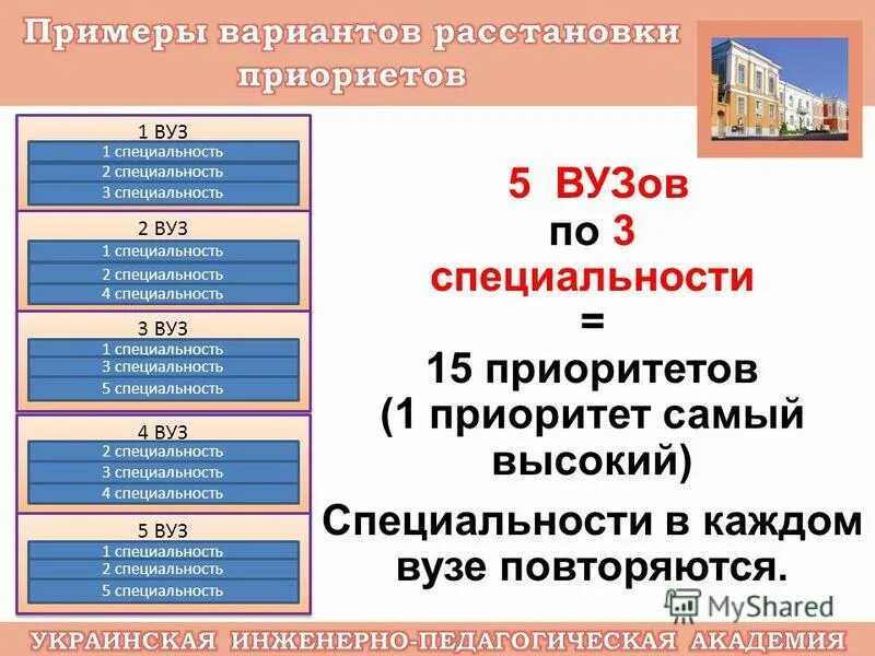 Сколько заявлений можно подавать в вузы. 32.02.03 Специальность. 10.02.03 Специальность.