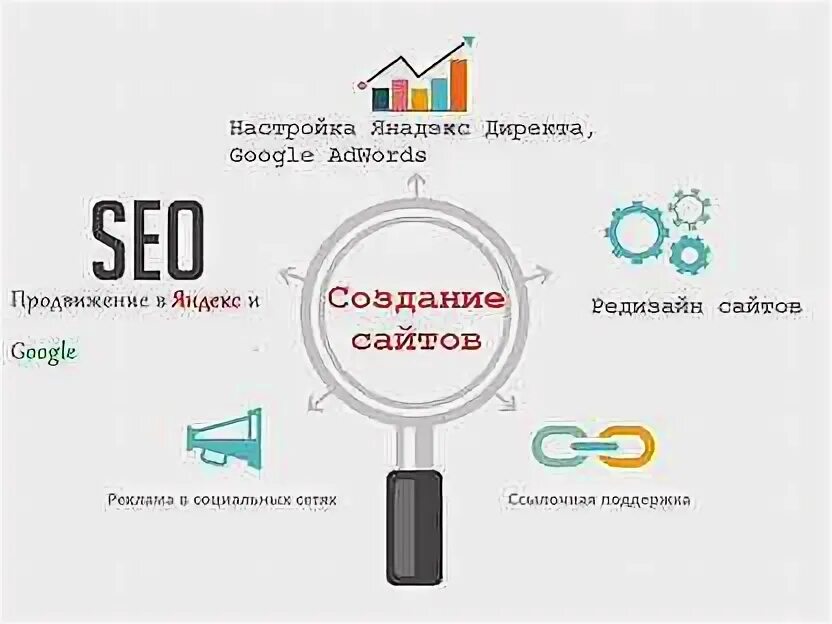 Продвижение сайтов с гарантией. Продвижение SEO seogenstvo. Сео продвижение Edem Room. SEO продвижение с оплатой по факту.