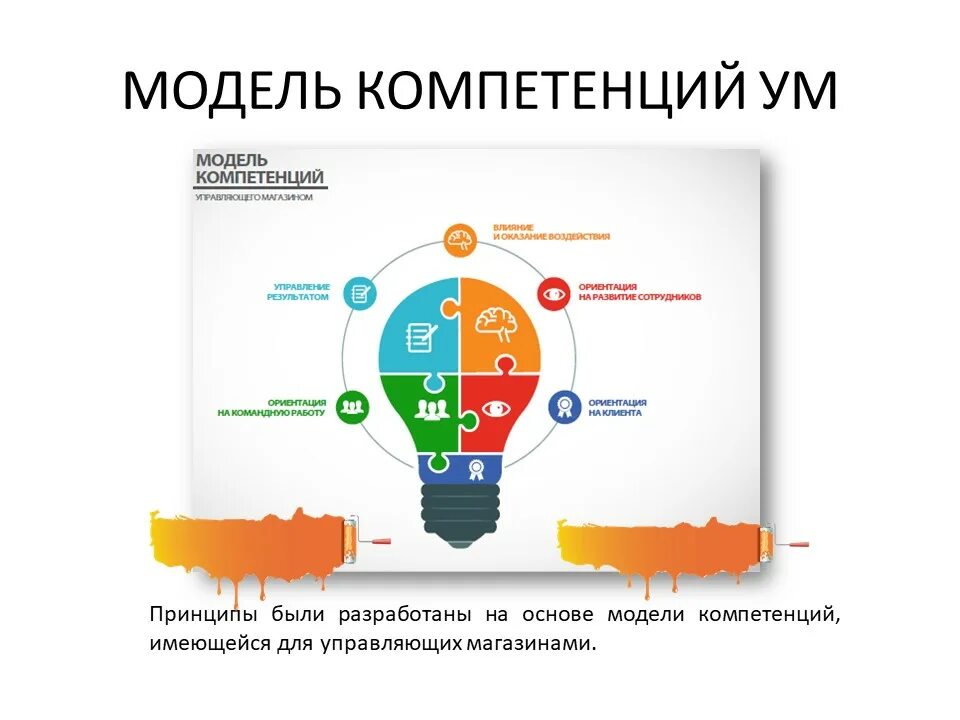 Клиентоориентированность. Тренинг по клиентоориентированности. Клиентоориентированность схема. Клиентоориентированность ассоциации.