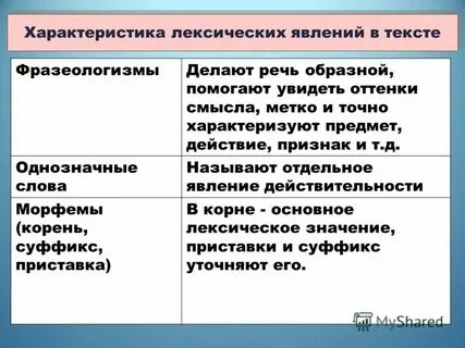 Как охарактеризовать слово прилетела