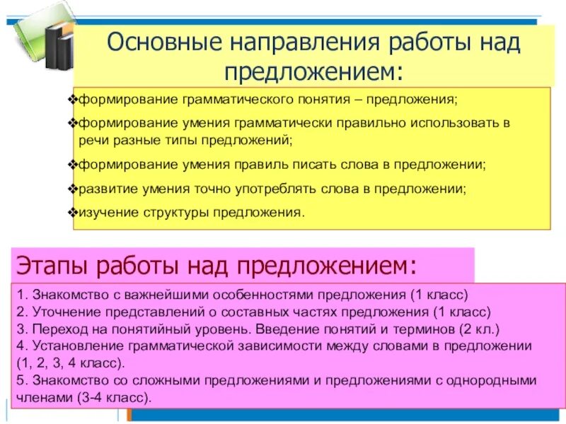 Направления работы с текстом. Этапы работы над предложением. направления работы над предложением в начальной школе. методика работы над предложением в начальной школе. методика изучения предложения в начальной школе.