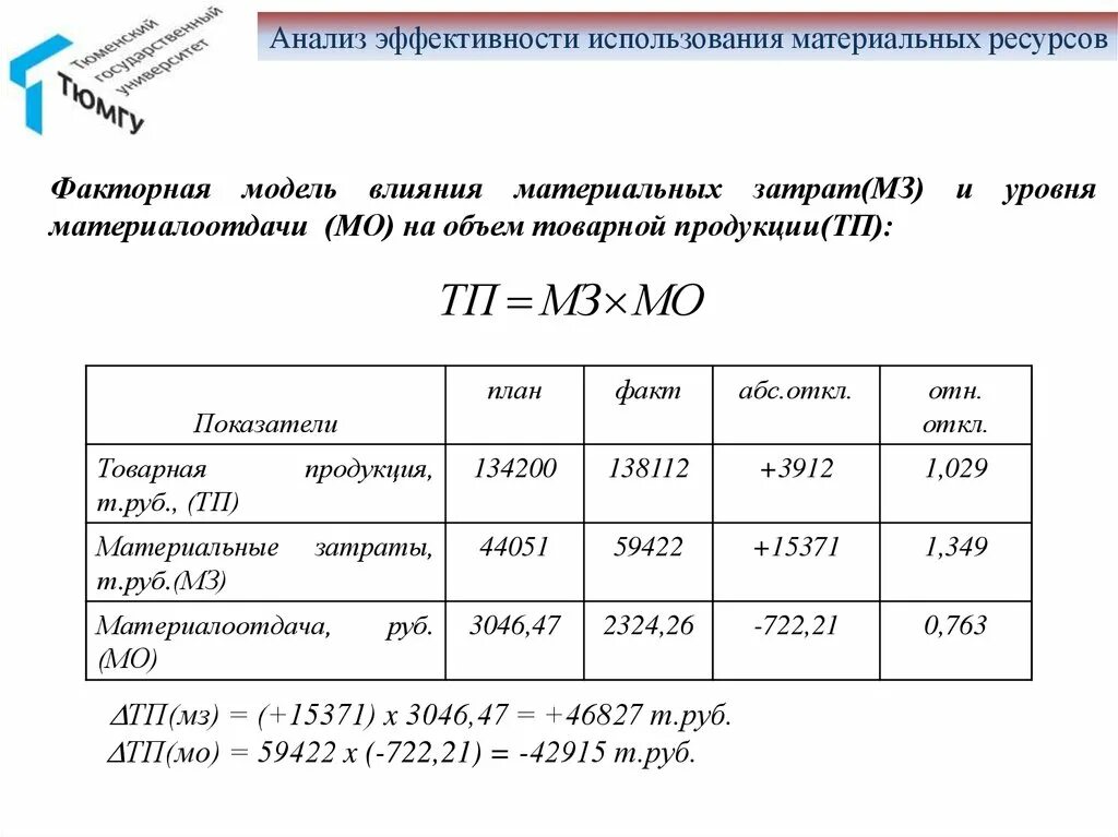 2 2 анализ эффективности использования