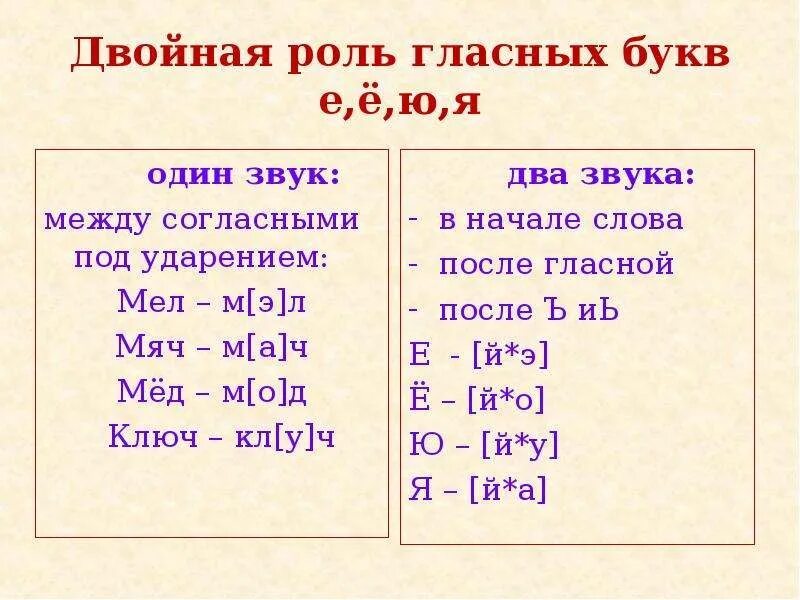 Мели разбор. Фонетический разбор с буквами е ё ю я. фонетический разбор гласных 2 класс. фонетический разбор два звука 5 класс. фонетический разбор в 5 классе с йотированными гласными.