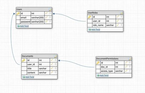 Demo postgresql
