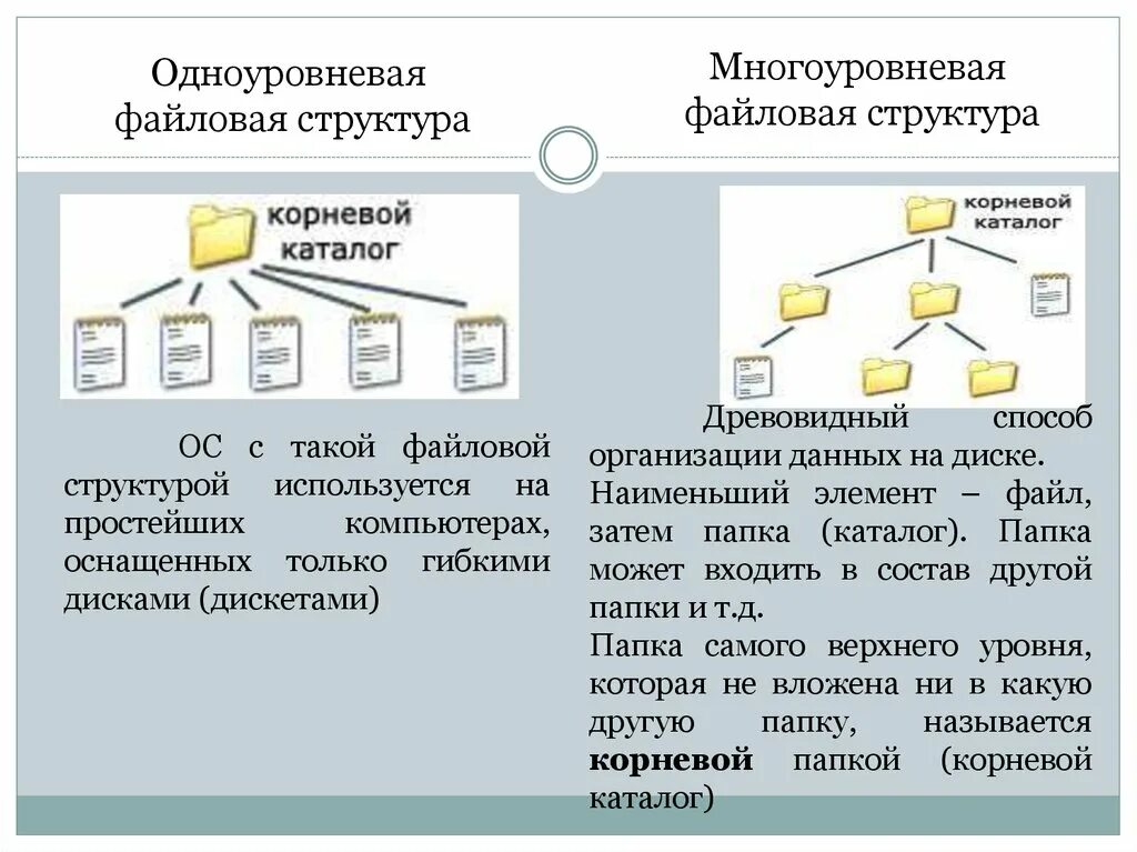 Элементом файла может быть. Файловая структура. Многоуровневая файловая структура. Простая файловая структура. Файл и файловая структура схема.