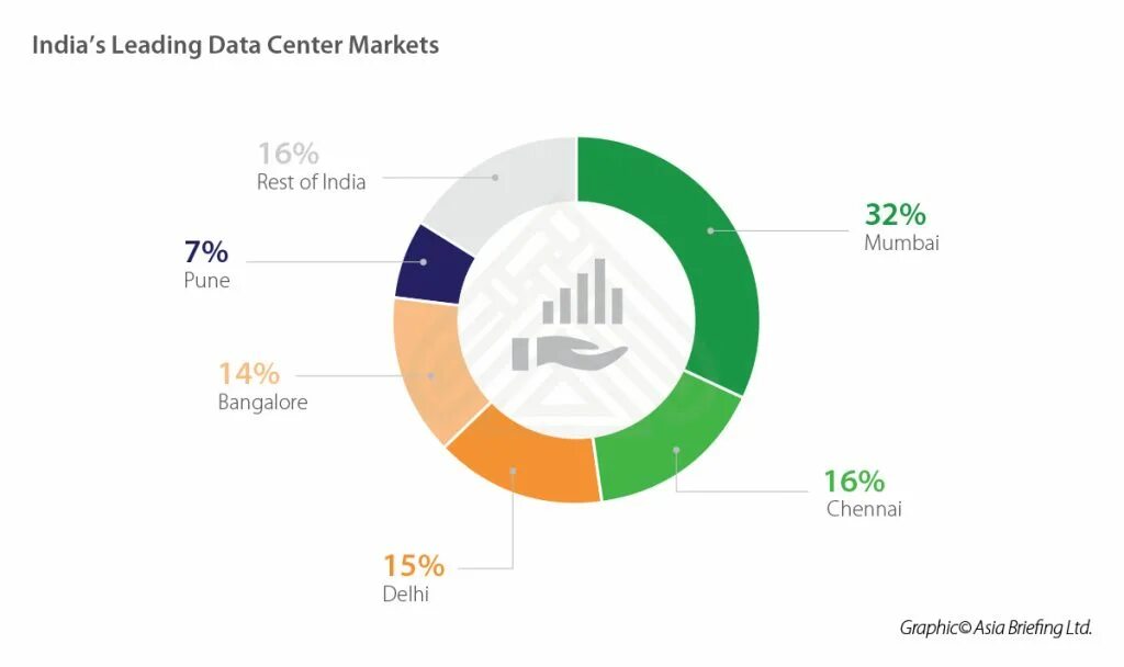 Data leads