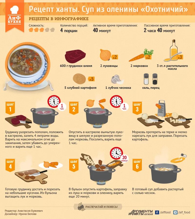 Сколько варить суповой набор