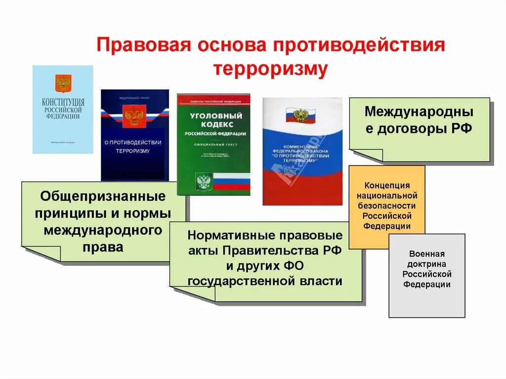 Правовые основы международной безопасности. Правовая основа система противодействия терроризму РФ. Деятельность органов власти по противодействию терроризму в РФ. Схема направления противодействия терроризму. Концепция противодействия терроризму в Российской.