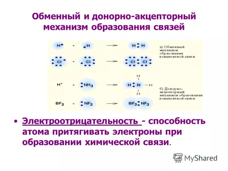 В образовании химических связей участвуют. Механизм образования ковалентной химической связи. Механизм образования химической связи схема. Ковалентная хим связь механизм образования. Обменный Тип образования ковалентной связи.