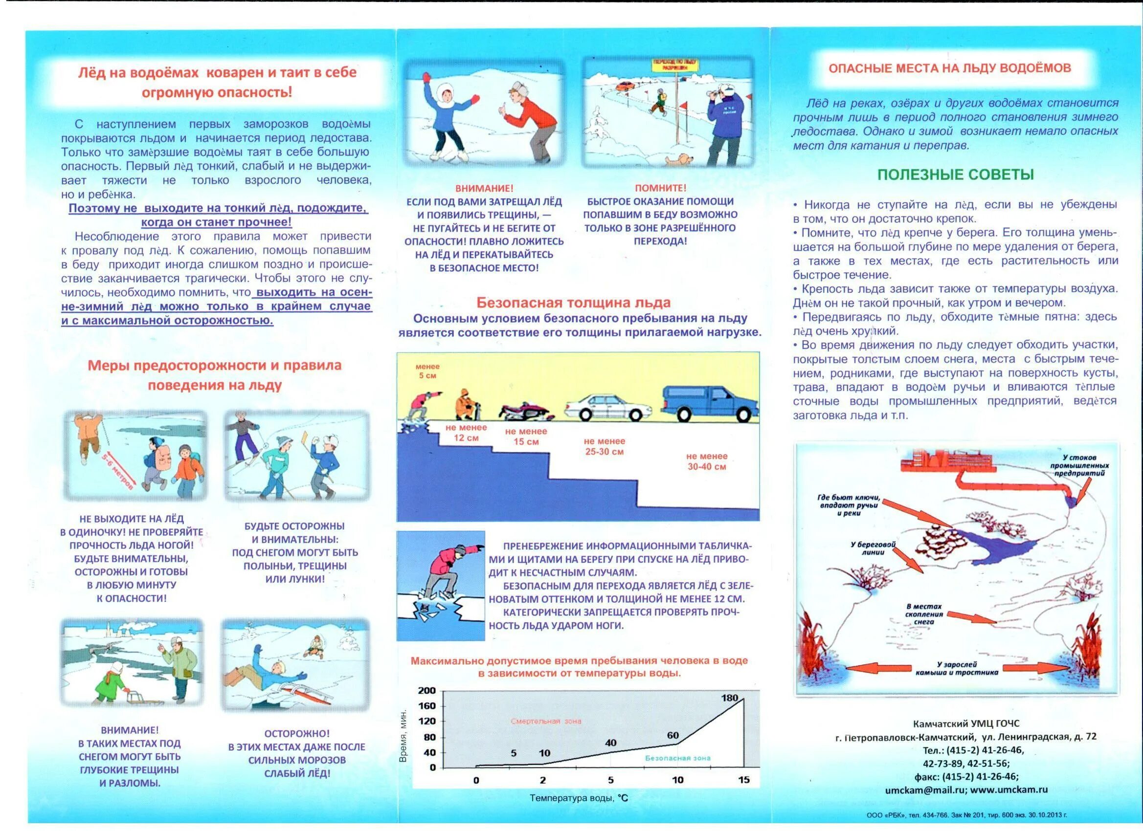 Меры безопасности на льду. Памятка тонкий лед. Памятка поведения на льду. Меры безопасности на водных объектах в зимний период.