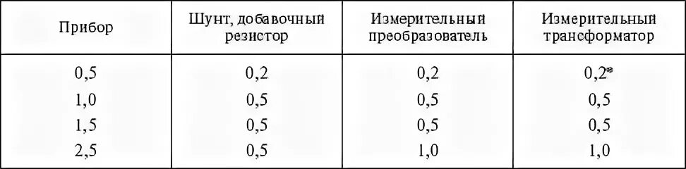 Пуэ п 1.8