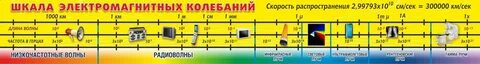 Частота колебаний таблица