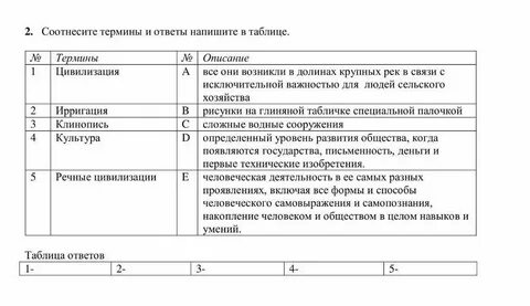 Соотнесите правильно понятия