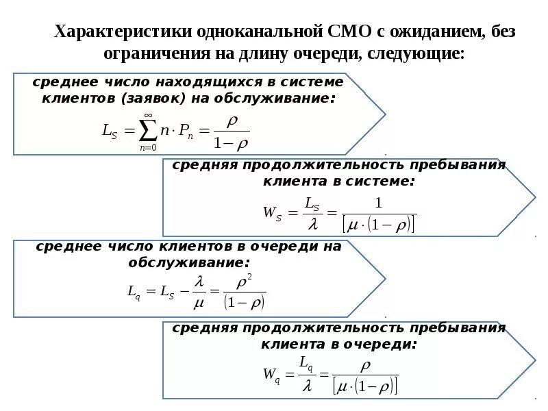 Средняя длина очереди и среднее время ожидания в очереди. Теория систем массового обслуживания формулы. Средняя длина очереди смо с ограниченным временем ожидания. Средняя длина очереди смо с ограниченной очередью.