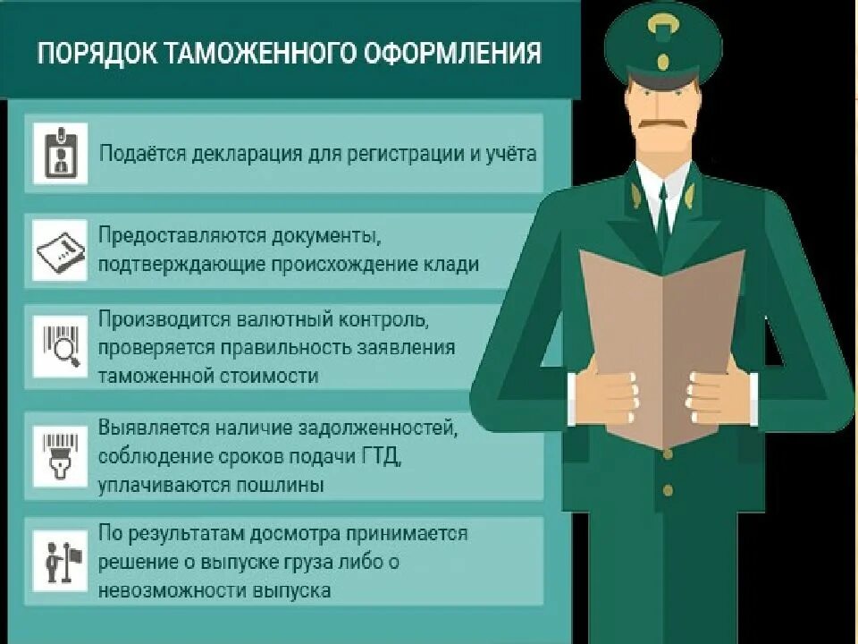 Надо ли при прохождении. Порядок таможенного оформления. Порядок таможенного оформления товаров. Процедура таможенного оформления. Правила таможенного оформления.