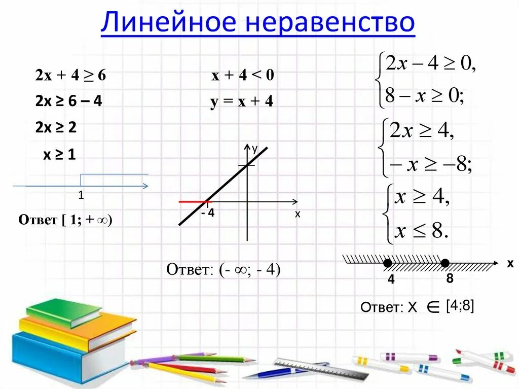 Линейное неравенство, решение линейных неравенств - YouTube