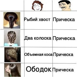 Braid перевод на русский