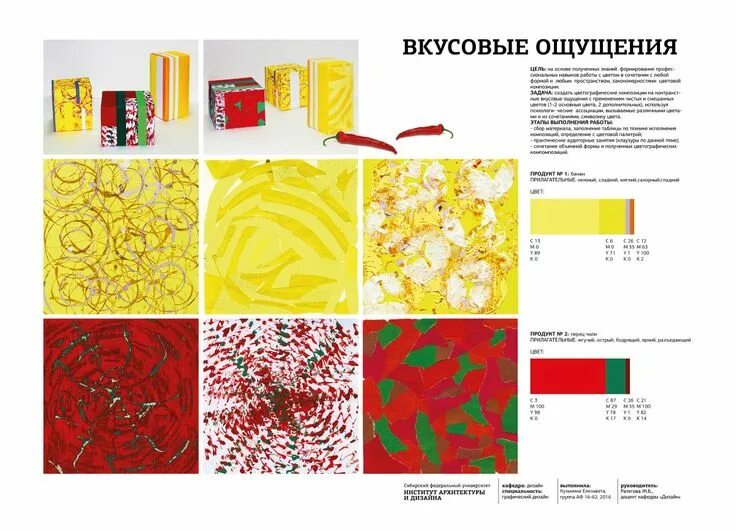 Вкусовые ассоциации композиция. Органы чувств человека вкус. Органы чувств вкус. Чувство вкуса и цвета. Вкусовые зоны языка.