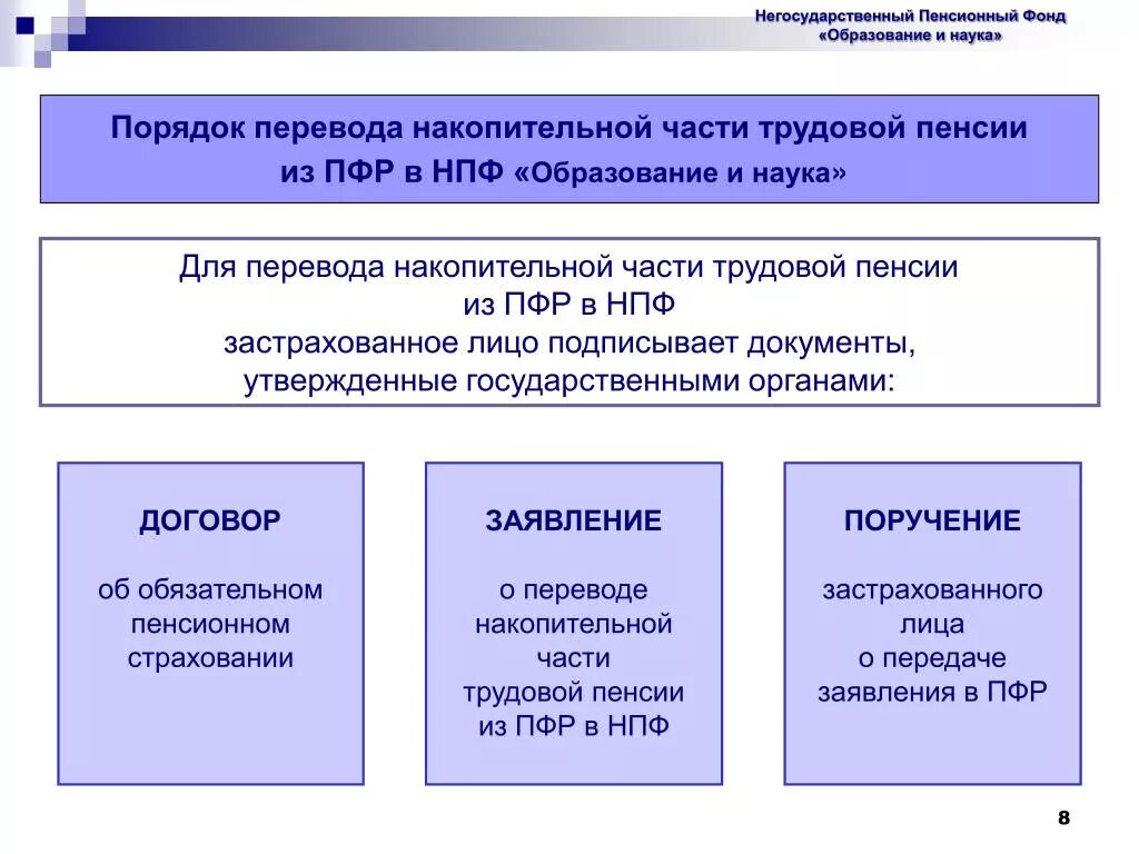 Государственные и негосударственные пенсионные фонды. Порядок перевода пенсии в НПФ. Из НПФ В ПФР. Порядок накопительной пенсии. Учет средств пенсионных накоплений