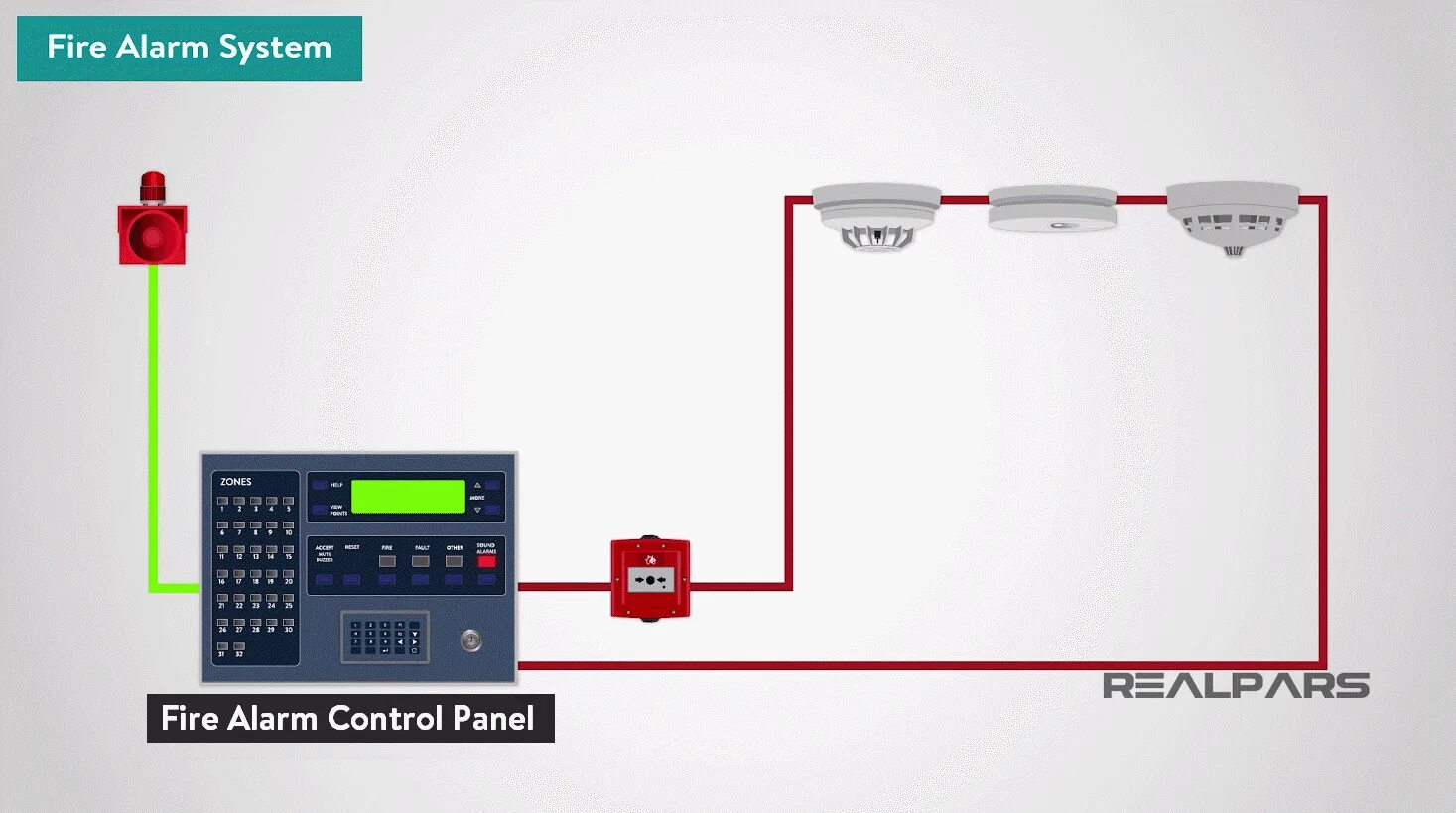 Горит аларм. Fire Alarm System. Alarm System сигнализация. Контрольная панель сигнализации. Intelligent Fire Alarm System.