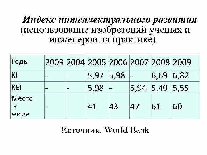 Интеллектуальный потенциал общества в образовании. Индекс интеллектуального потенциала общества. Интеллектуальный индекс это.