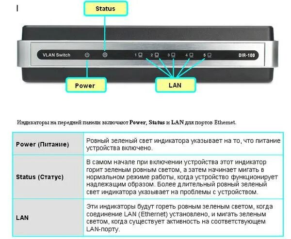 На роутере горит красная кнопка. Dir 100 роутер cim. Индикаторы на роутере TP-link. Роутер ТП линк индикаторы обозначения. Роутер TP link Ростелеком.