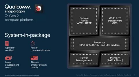 Процессор snapdragon 8 gen