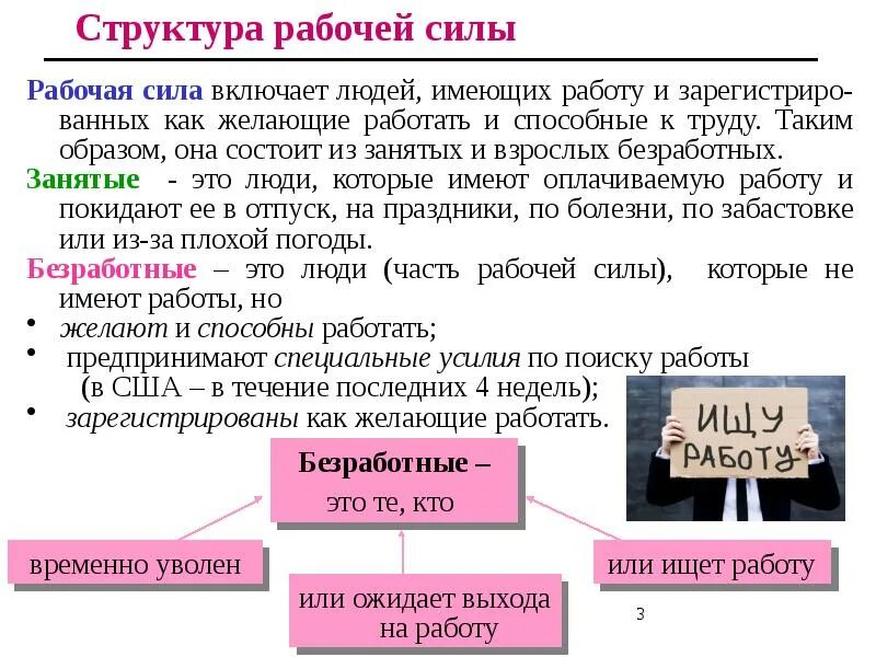 Использование рабочего силы. Использование рабочего силы