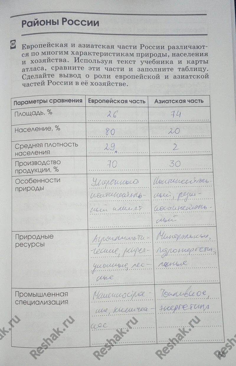 Сравнение европейской и азиатской части России таблица. Сравнительная характеристика европейской и азиатской части России. Сравнительная характеристика европейской и азиатской части. Сравнительная характеристика европейской и азиатской России таблица.