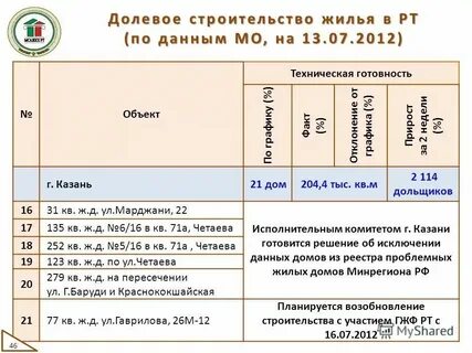 Четевой