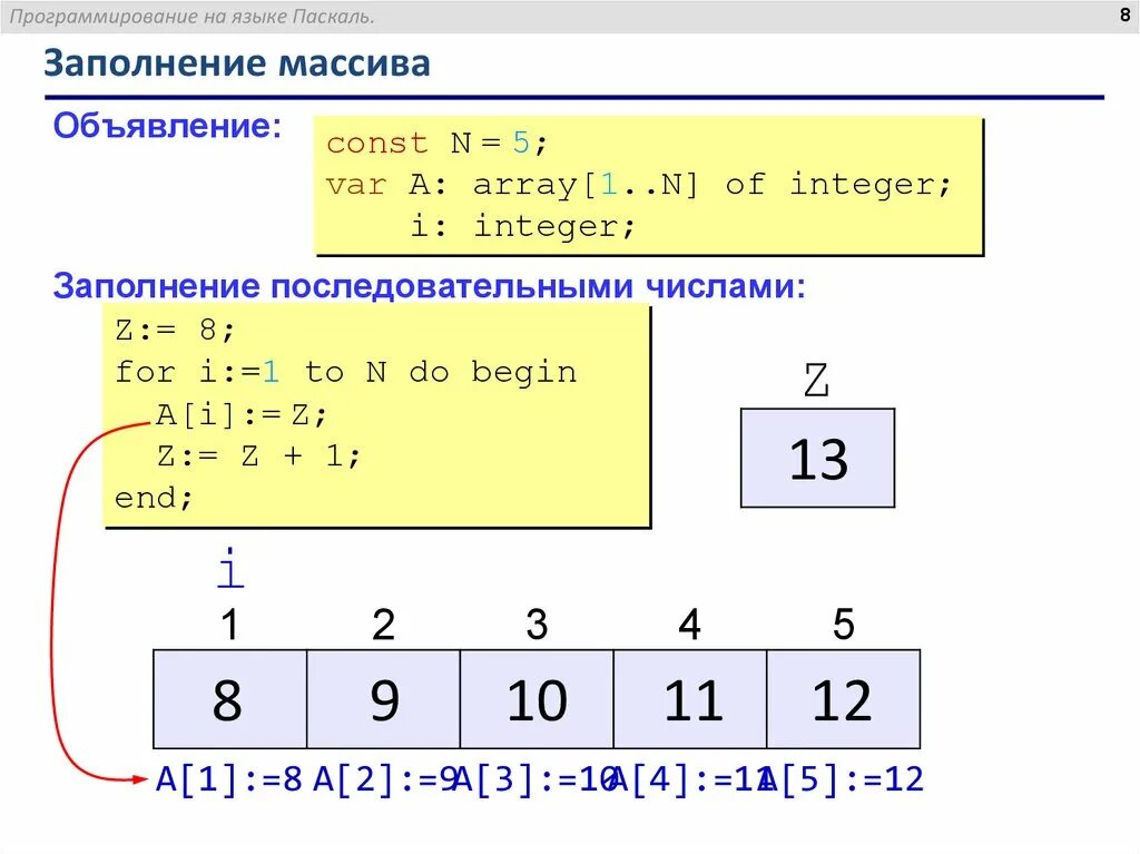 Нужно заполнить массив. Заполнить массив Паскаль. Заполнение массива. Что такое массив в программировании. Заполнение массива Pascal.